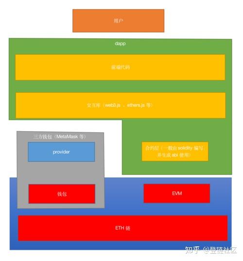 tp钱包网页上取消授权_如何关闭钱包授权_取消钱包网站授权