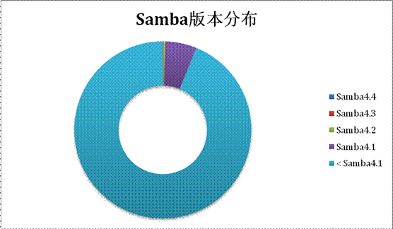 tp钱包安全问题_钱包的问题_钱包安全锁在哪里