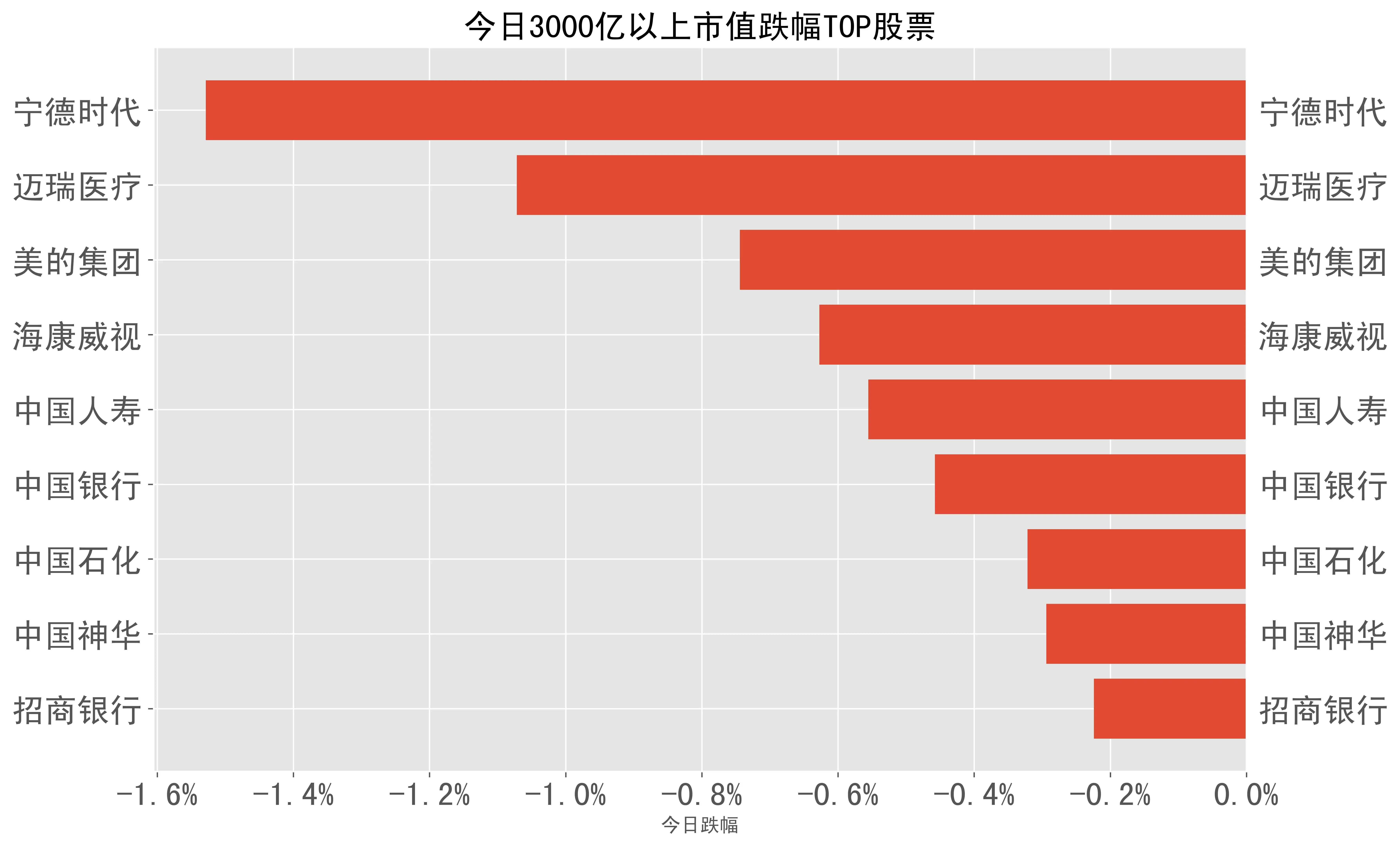tp钱包的币涨幅怎么看_tp钱包怎么看涨幅_tp钱包怎么看涨跌