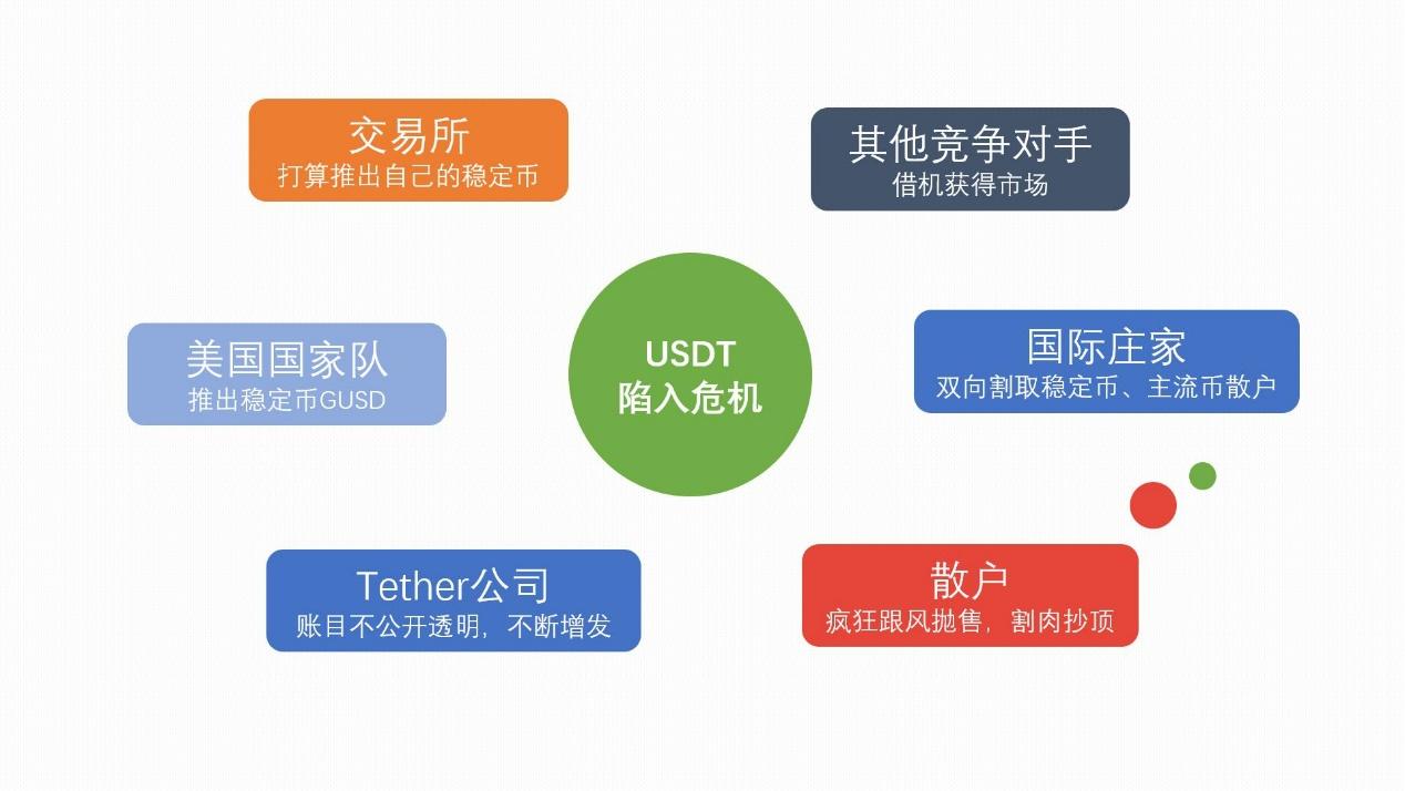 钱包充值中心充话费多久到账_tp钱包怎么充usdt_钱包充值话费怎么退款