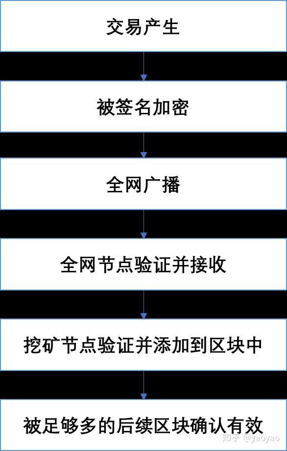 钱包转错币种_币转错链了怎么办_tp钱包币转错链