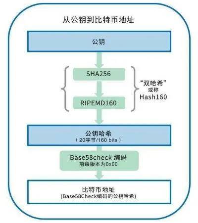 钱包区块链浏览器_钱包区块链查询_区块链tp钱包