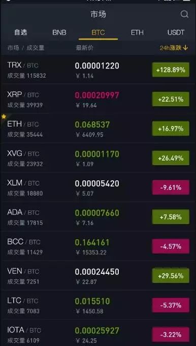 钱包授权usdt会被转走吗_钱包授权被盗_tp钱包怎么授权usdt
