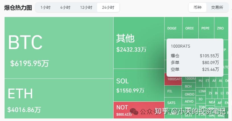 钱包地址交易所地址_tp钱包的usdt收币地址_钱包地址查询usdt余额