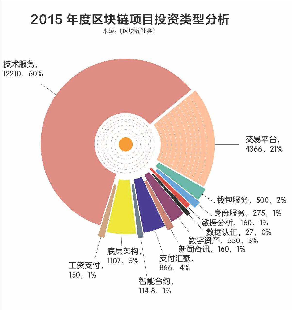 钱包是怎么回事_tp钱包什么时候出来的_对男友有时候爱有时候没感觉