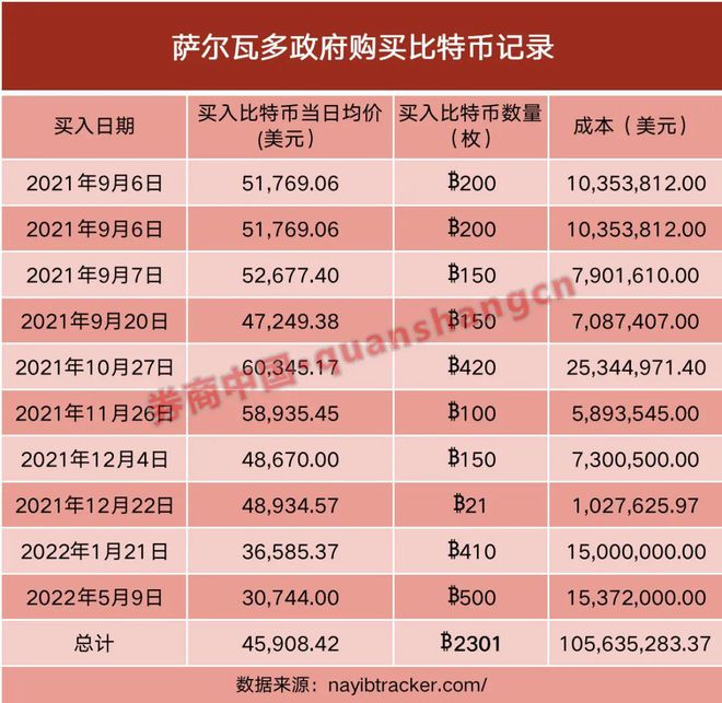 tp钱包支持狗狗币吗_tp钱包买狗狗币_狗狗币放tp钱包