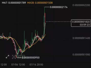 狗狗币能提现金吗_狗狗币怎么提现到tp钱包_狗狗币钱包转账手续费