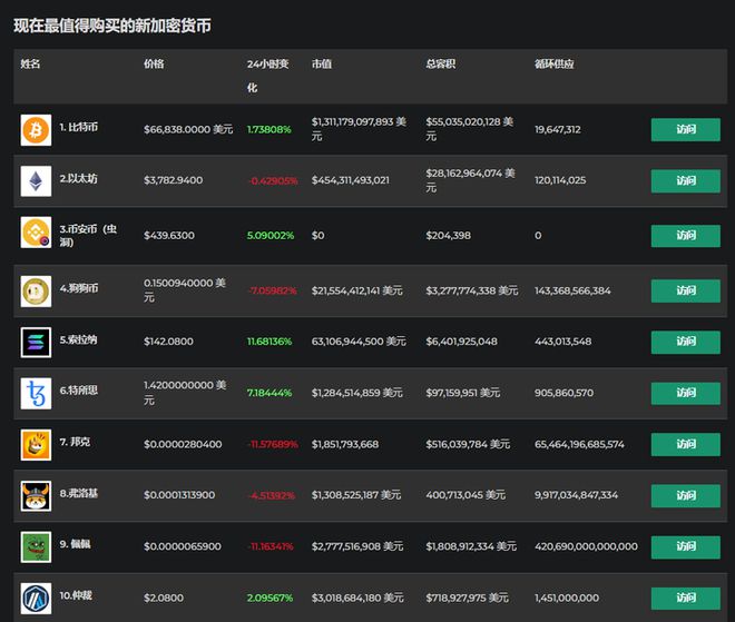 币钱包有什么用_在tp钱包里怎么买币_钱包里面买币