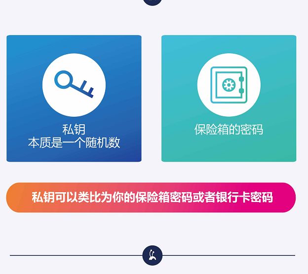 tp钱包忘记私钥_tp钱包忘记私钥_tp钱包忘记私钥