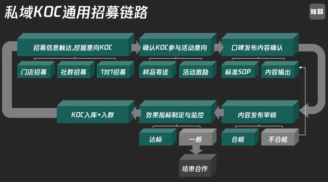 tp钱包怎么添加自定义网络_tp钱包添加doge_tp钱包网络选择