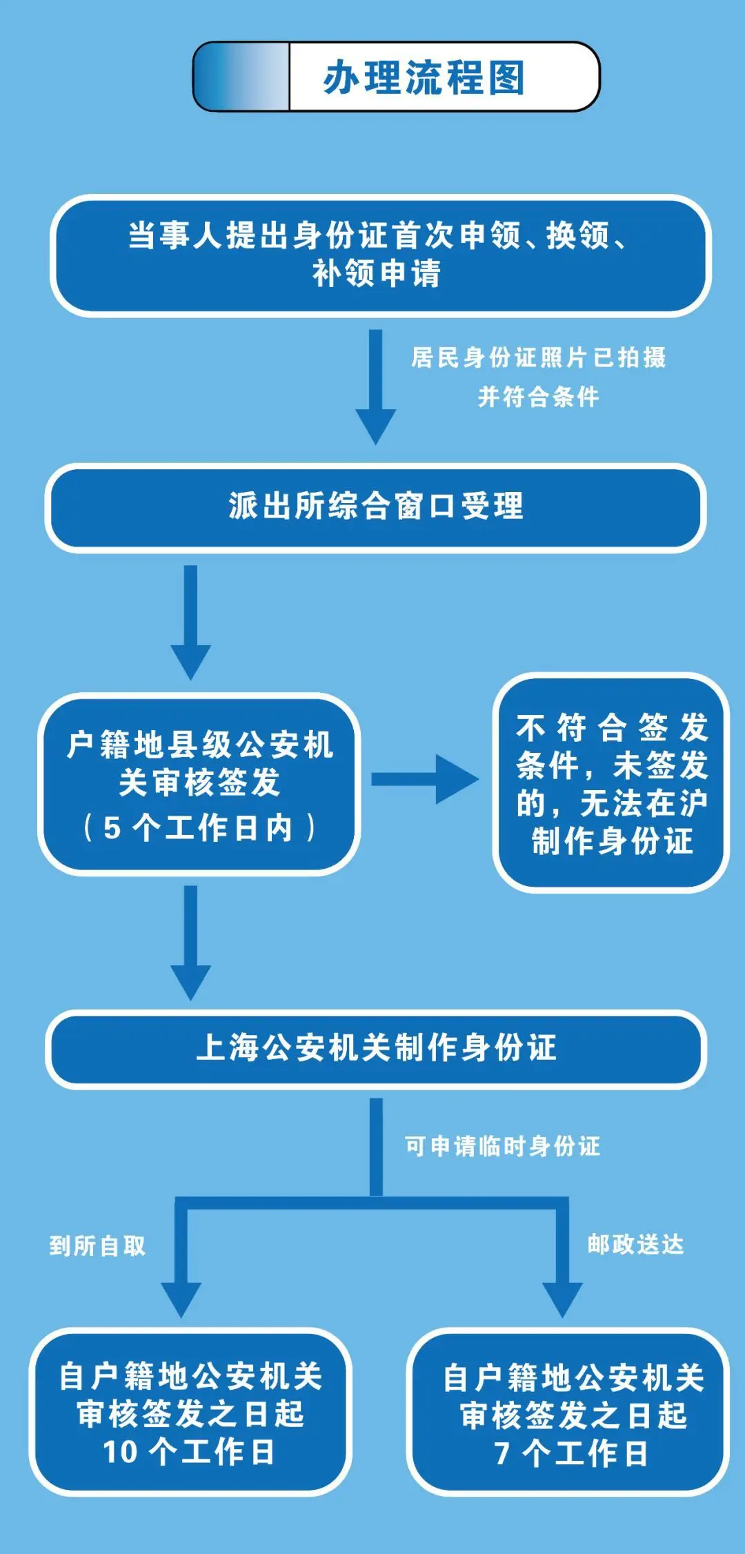 创建钱包是什么意思_tp钱包创建身份钱包_tp钱包身份钱包创建有什么用