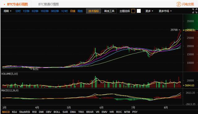 微信钱包转账到银行卡_钱包转币到交易所手续费_如何从tp钱包转账到火币网