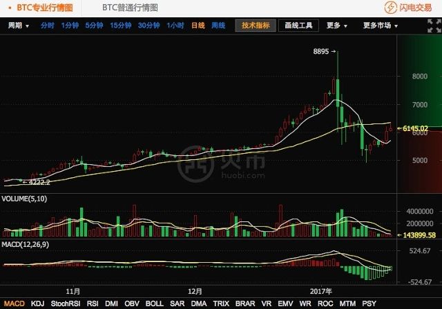 微信钱包转账到银行卡_如何从tp钱包转账到火币网_钱包转币到交易所手续费