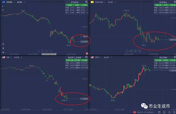可以看k线的钱包_tp钱包看行情可以看K线吗_行情线怎么看