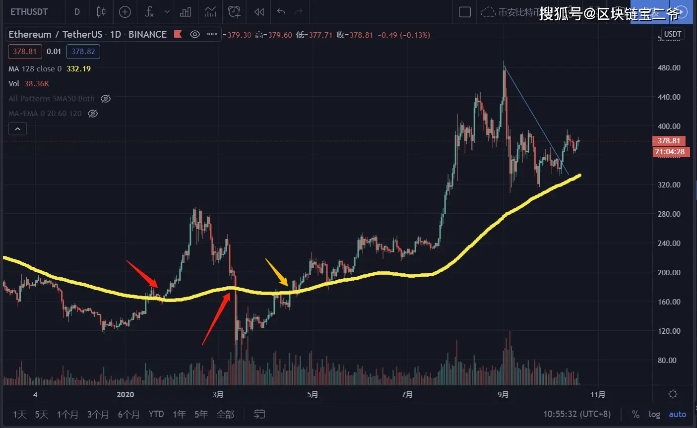 Tp钱包自己给自己转账_钱包转账提示事务到期怎么回事_钱包转账通不通过银行