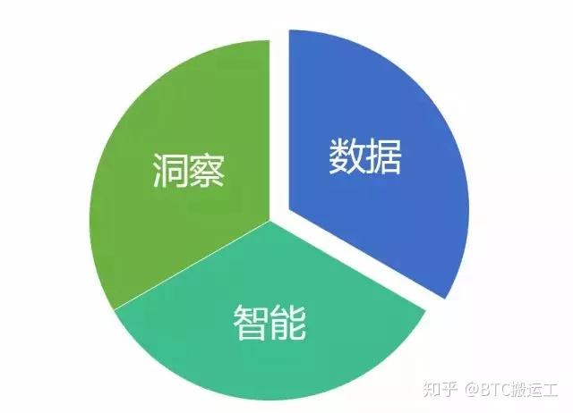 钱包里面的币怎么卖出去_钱包买币_tp钱包如何卖币