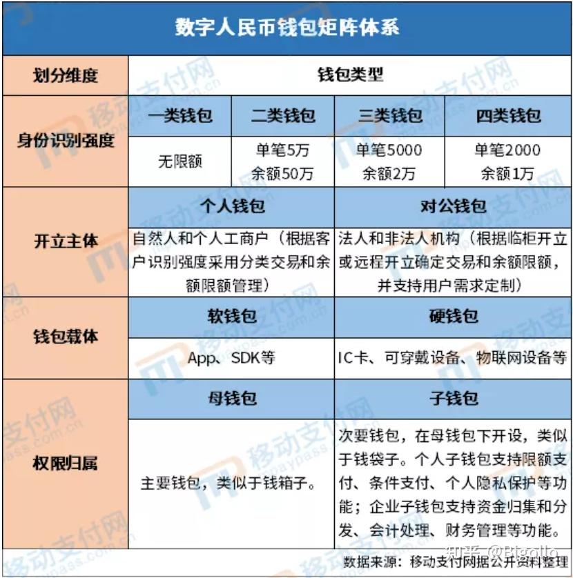 人民币钱包是违法吗_据说钱包里的币会涨_tp钱包怎么变成人民币