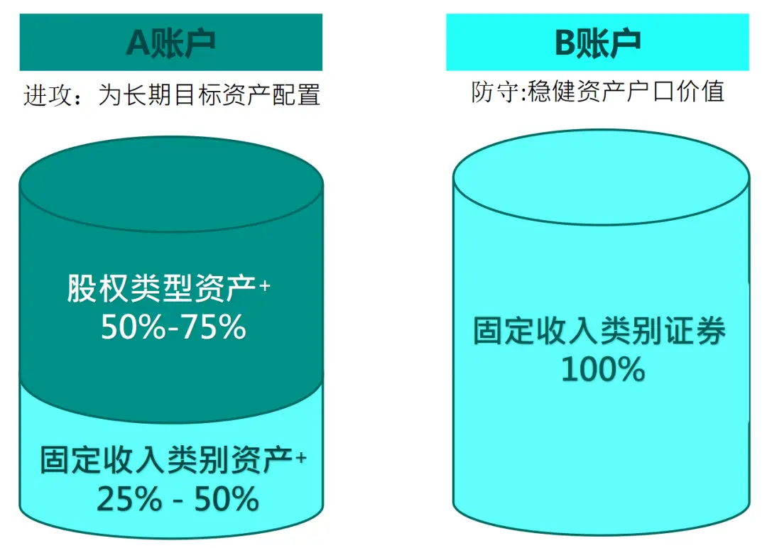 tp钱包添加资金池是什么意思_tp钱包资金池_钱包里资金池有什么利弊