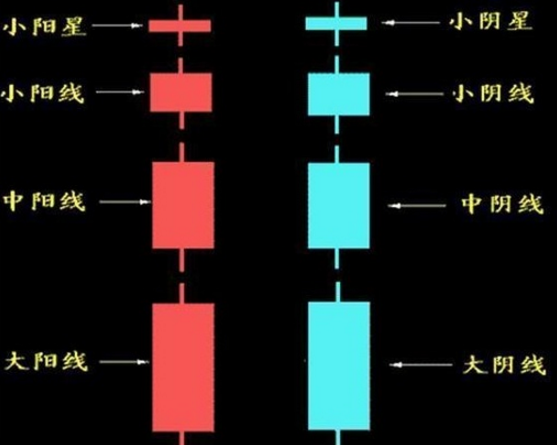 k线包线图解_tp钱包薄饼怎么看k线_tp钱包如何看k线