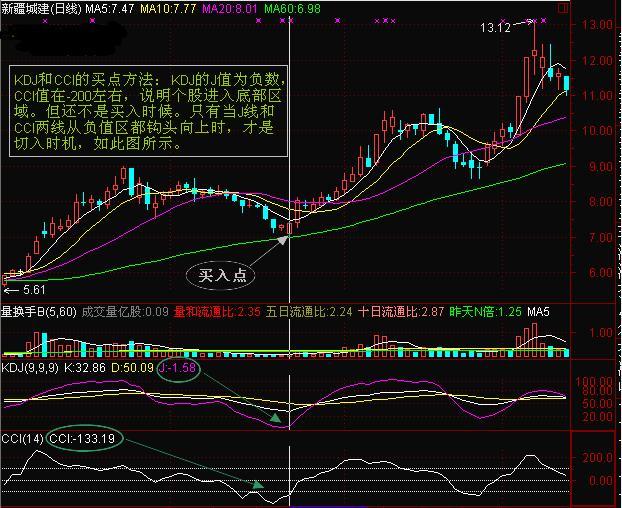 tp钱包如何看k线_tp钱包薄饼怎么看k线_k线包线图解