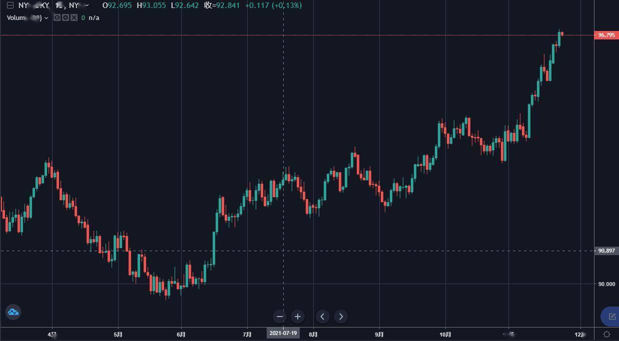 tp钱包薄饼怎么看k线_tp钱包如何看k线_k线包线图解