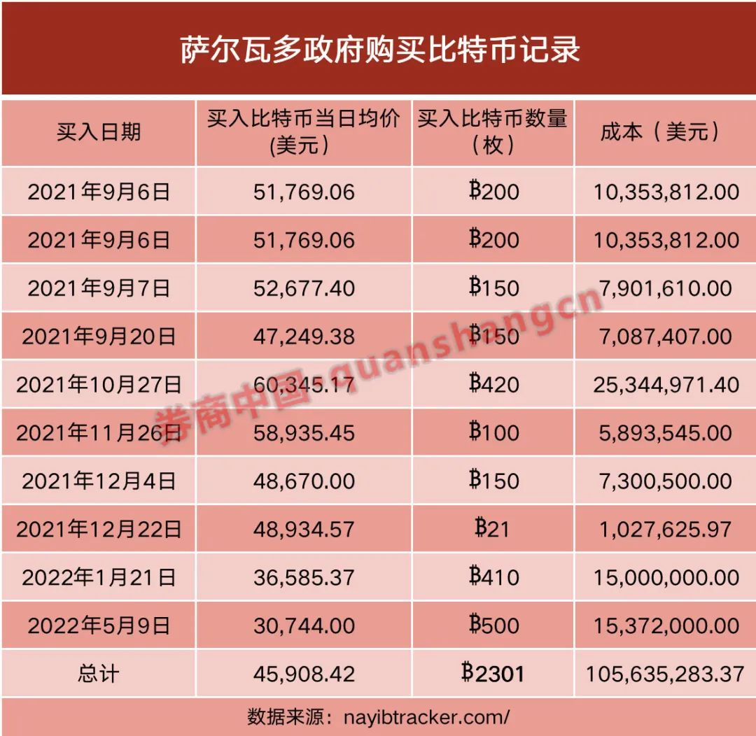 狗狗币钱包怎么取出狗狗币_tp钱包怎么存狗狗币_狗狗币放tp钱包