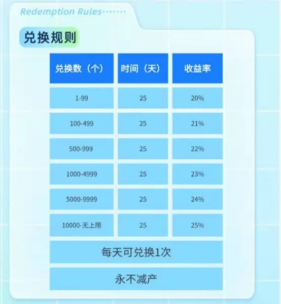 怎么用钱包trc20一键发币_trx钱包发币教程_tp钱包发币教程