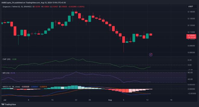 狗狗币放到钱包_tp钱包放狗狗币_狗狗币放钱包有分红吗