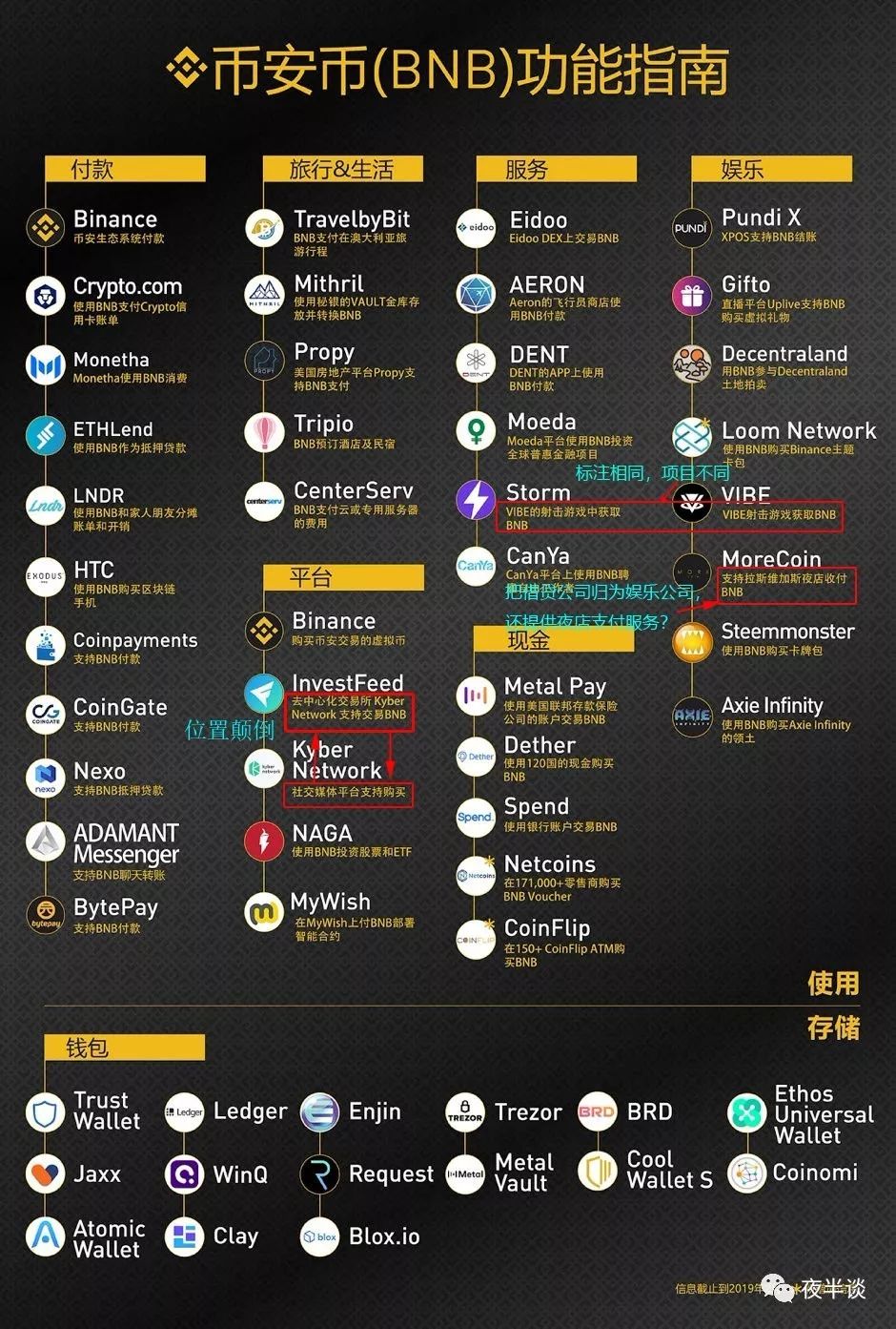 tp钱包怎么兑换bnb_钱包兑换币_钱包兑换什么链最便宜