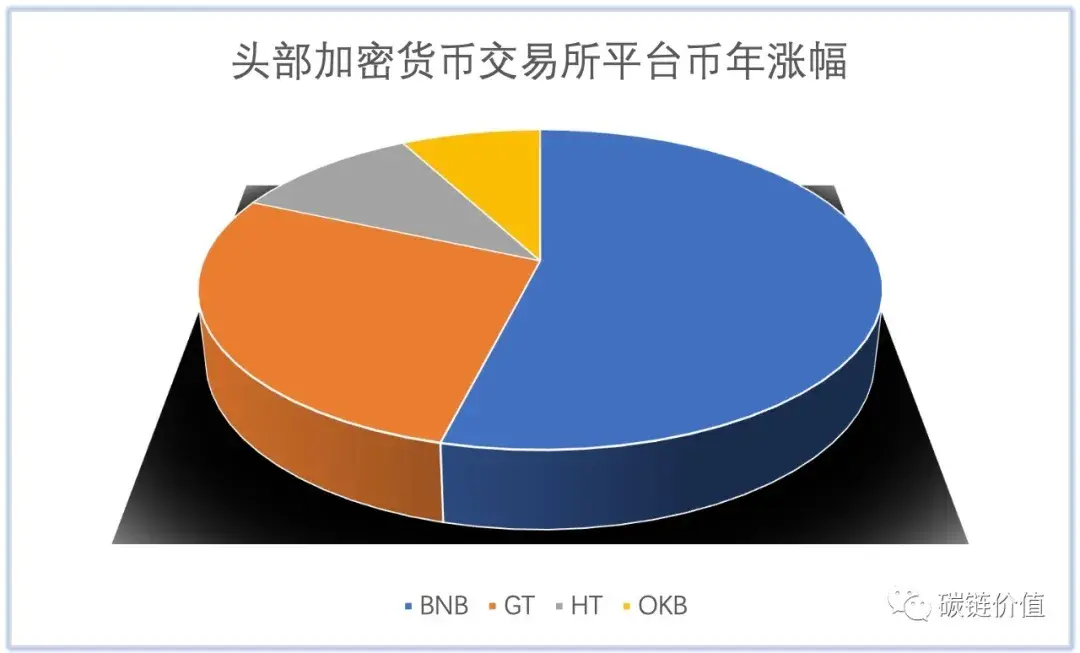 买法币有什么用_tp钱包如何用法币买bnb_买法币赚钱吗