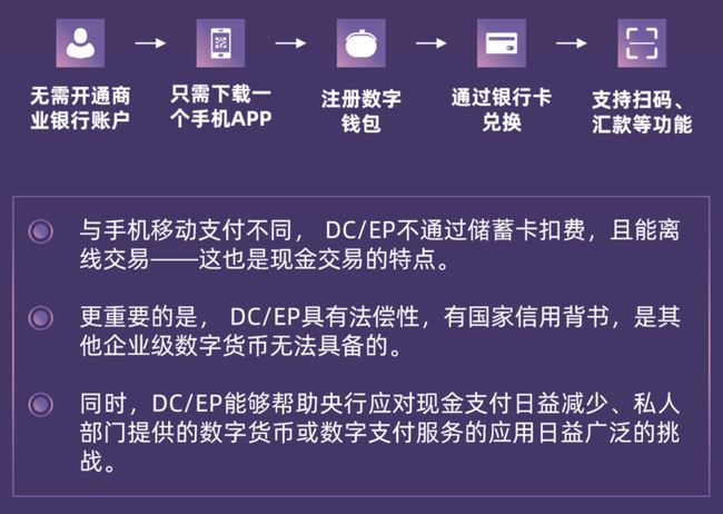 tp钱包怎么改成人民币_人民币钱包是违法吗_钱包币是啥