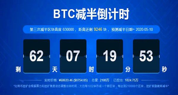 tp钱包看k线_钱包怎么看k线_k线包线图解
