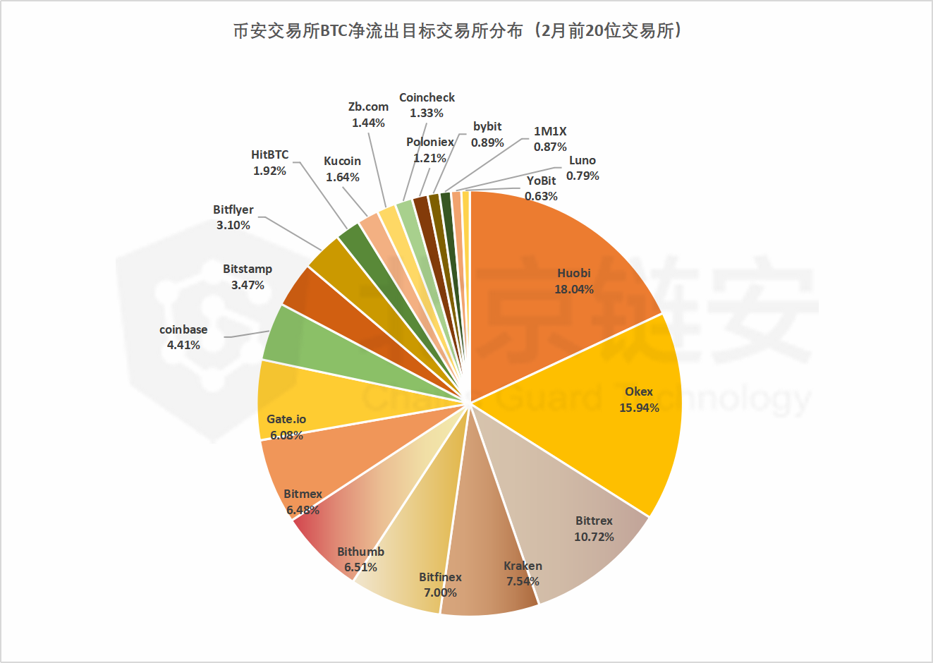钱包波场买卖教学视频_币钱包转交易所手续费是多少_tp钱包波场转币安