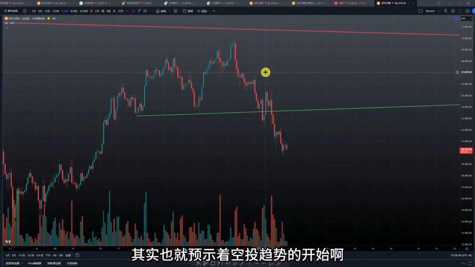 狗狗币 tp钱包_狗币钱包app_钱包狗狗币