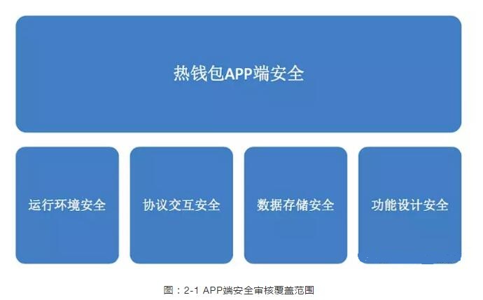 钱包安全套_tp钱包安全么_钱包安全排名