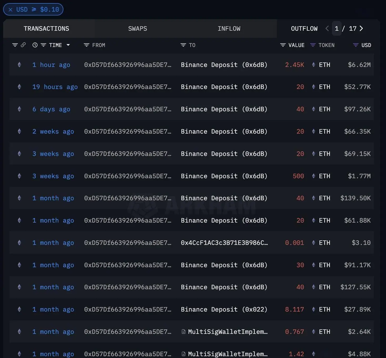 钱包转账模拟器_钱包转账到银行卡_tp钱包如何转账usdt