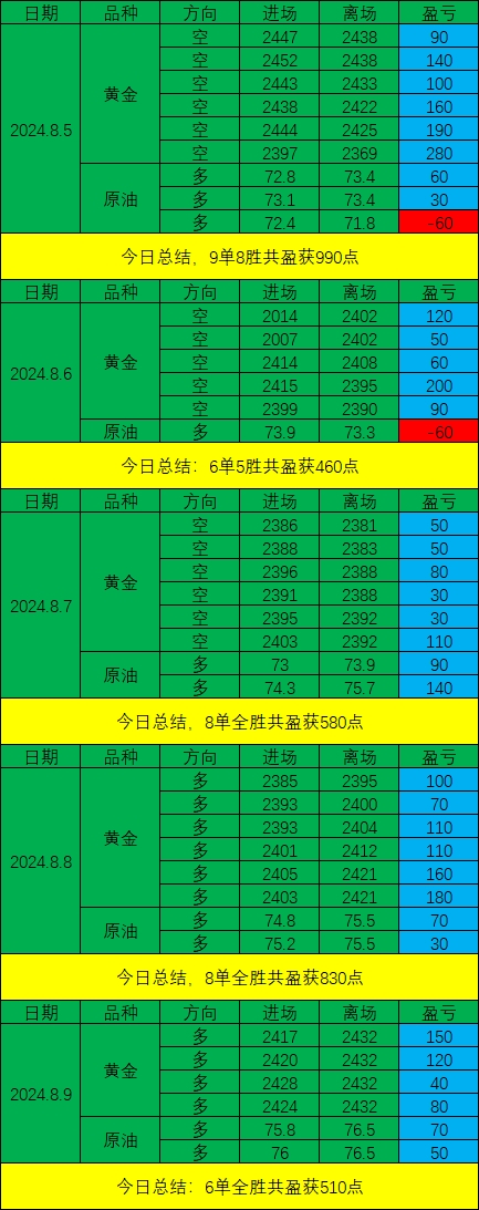 钱包怎么看k线_tp钱包看涨跌_币涨跌图怎样看明白
