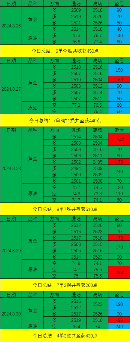钱包怎么看k线_tp钱包看涨跌_币涨跌图怎样看明白