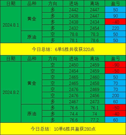 tp钱包看涨跌_币涨跌图怎样看明白_钱包怎么看k线