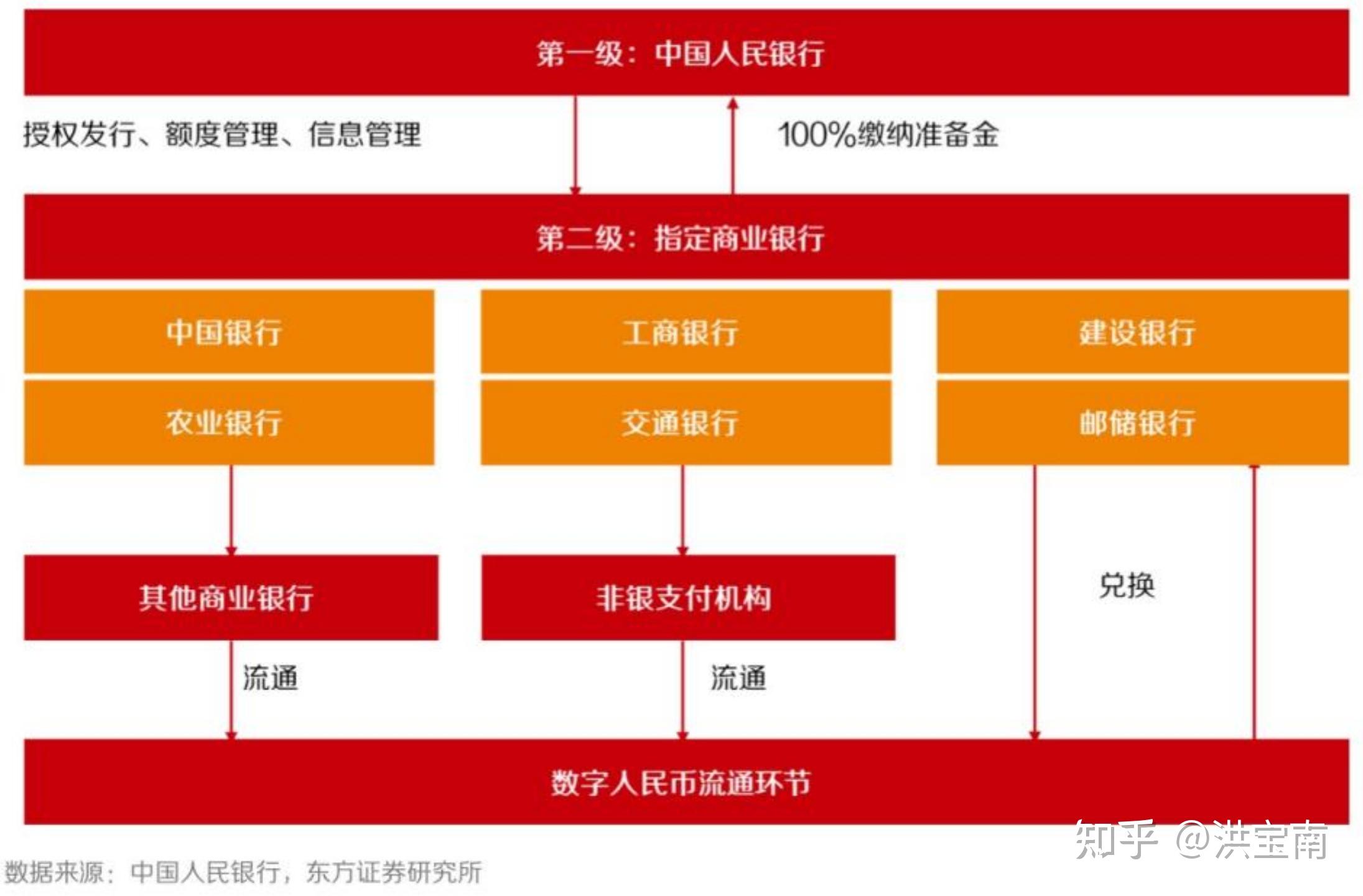 tp观察钱包是什么意思_观察钱包怎么看_观察钱包对应的冷钱包