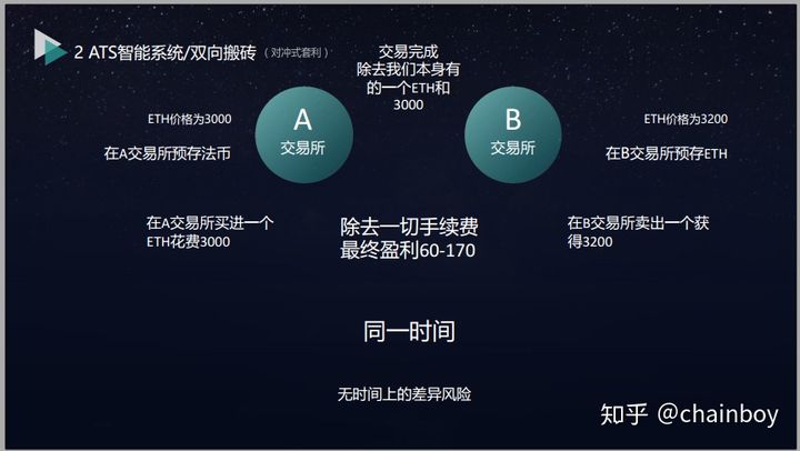 zsc链钱包_身份钱包单网络钱包_tp钱包身份钱包和单链钱包