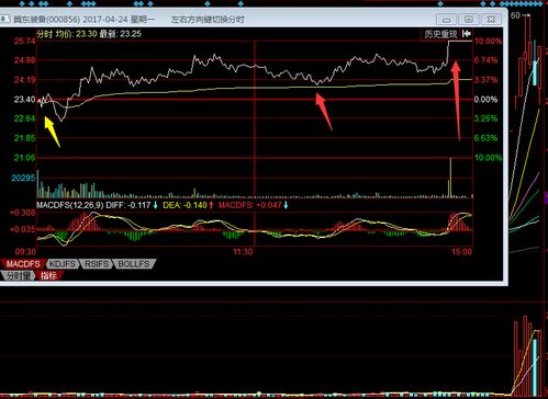 钱包线开了怎么办_TP钱包怎么看K线_钱包线头怎么处理
