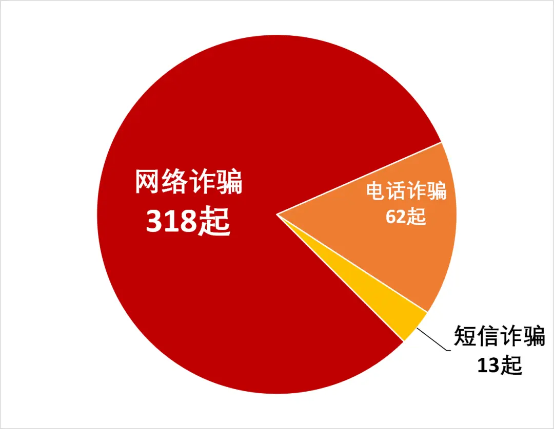 钱财被骗报警怎么处理_我钱被骗了我要报案怎么报_tp钱包被骗怎么办