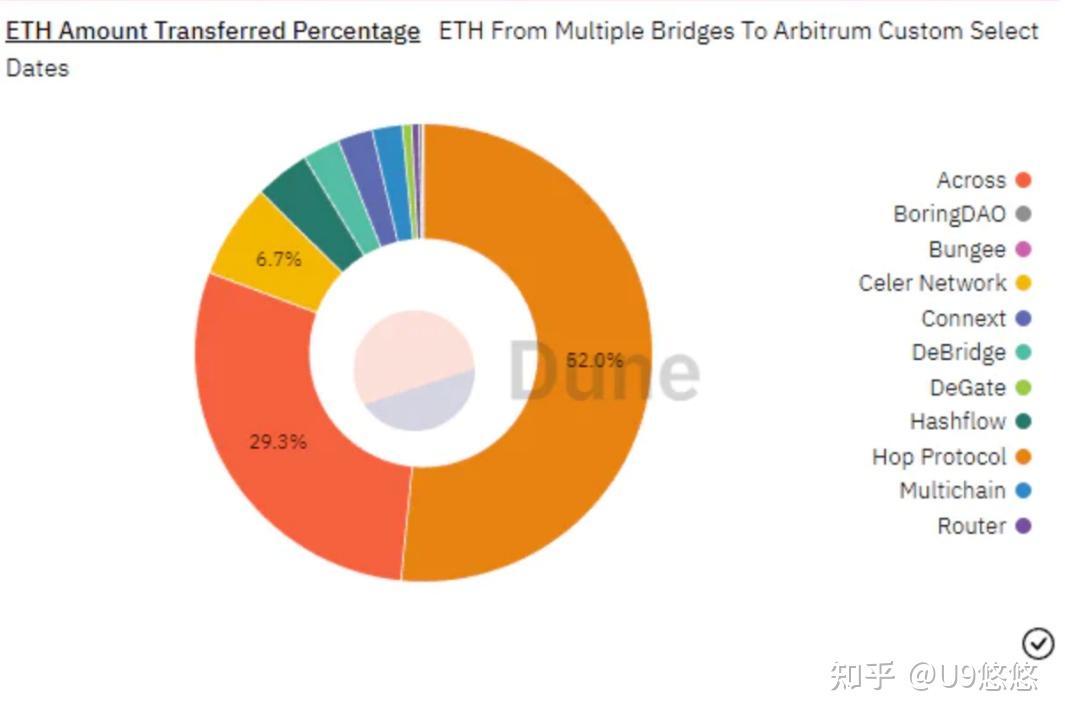 钱包币币闪兑_tp钱包闪兑跨链_跨链兑换钱包