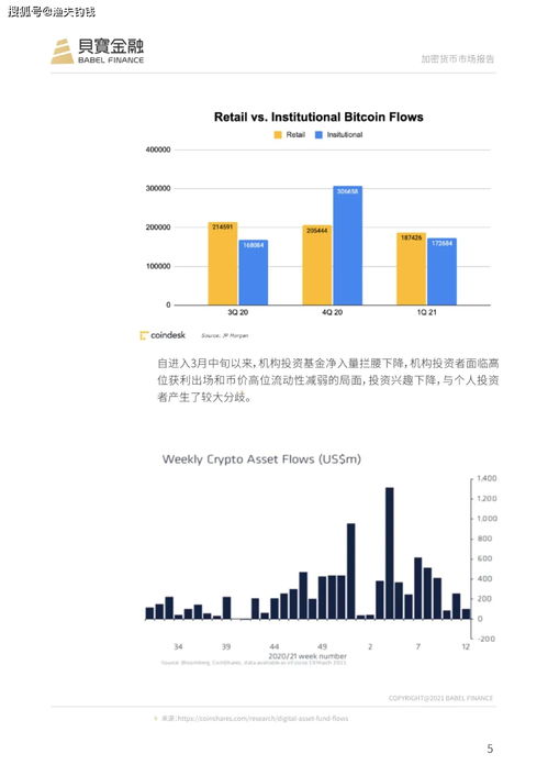 加密货币市场评测报告,2023-2024年市场动态与趋势解析