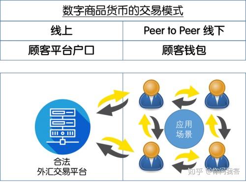 加密数字货币的实际应用,从虚拟到现实的跨越与应用探索