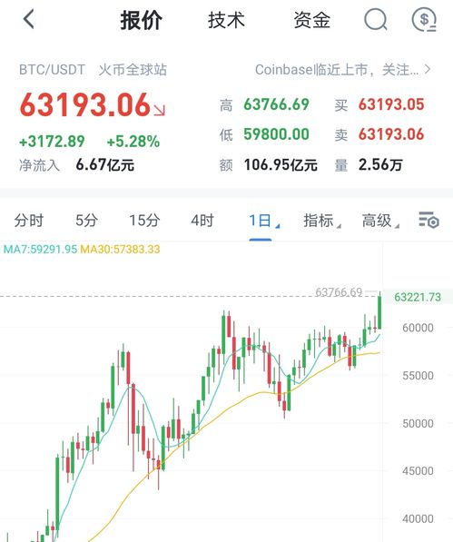 美国加密货币交易新规最新,市场格局重塑