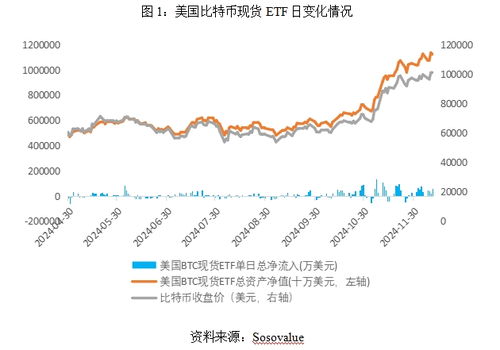 美国加密数字货币ETF,开启数字货币投资新时代