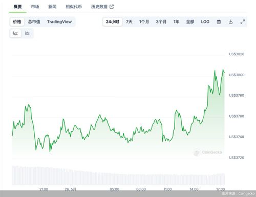 加密货币排行榜第一,揭秘全球加密货币排行榜第一的霸主地位