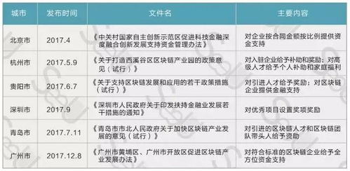 加密货币课程表怎么做的,构建未来金融知识体系概览